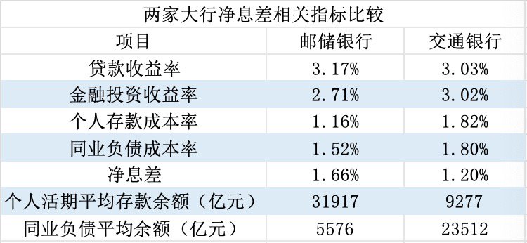 界面新闻记者把柄同花顺ifind数据制图