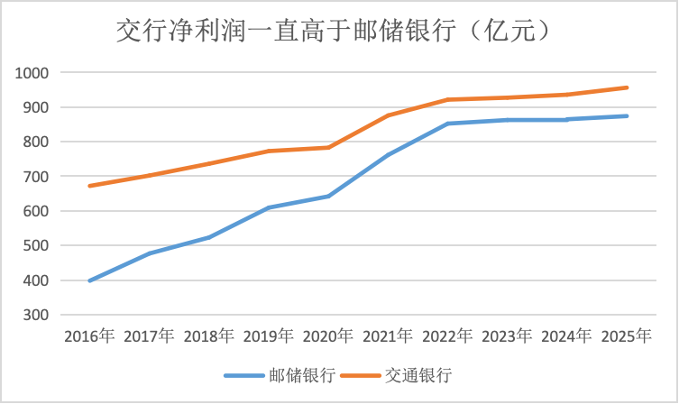 界面新闻记者把柄同花顺ifind数据制图