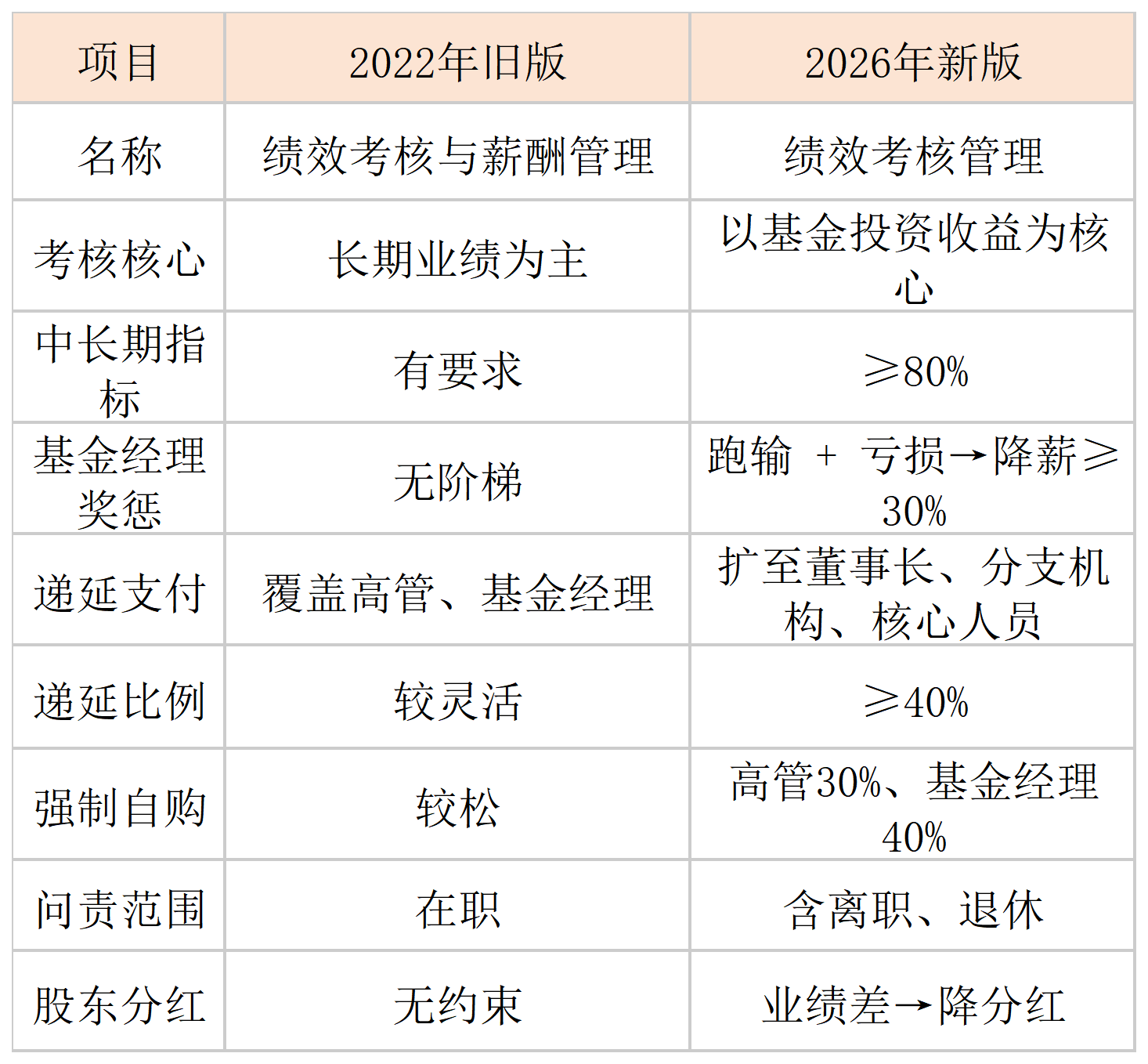 绩效考核的四种方法