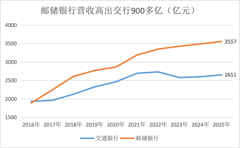 界面新闻记者把柄同花顺ifind数据制图