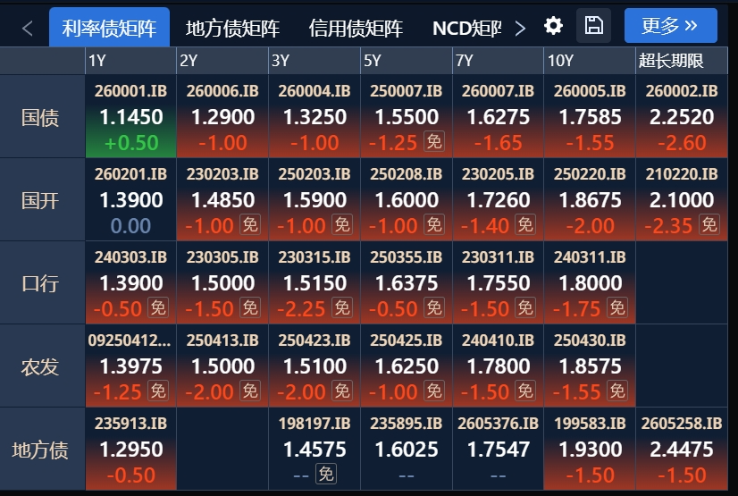 远程着手：DM查债通，规矩4月17日下昼