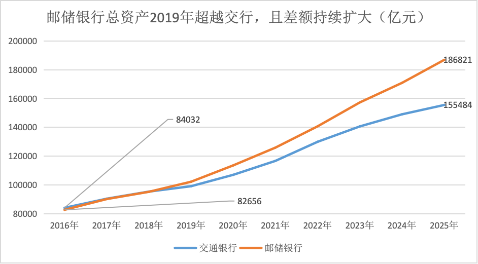 界面新闻记者把柄同花顺ifind数据制图