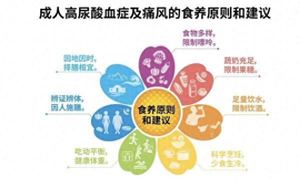在家测尿酸什么机器从高尿酸血症到痛风有多远-上海聚慕医疗器械有限公司