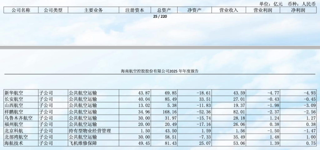 去年子公司业绩