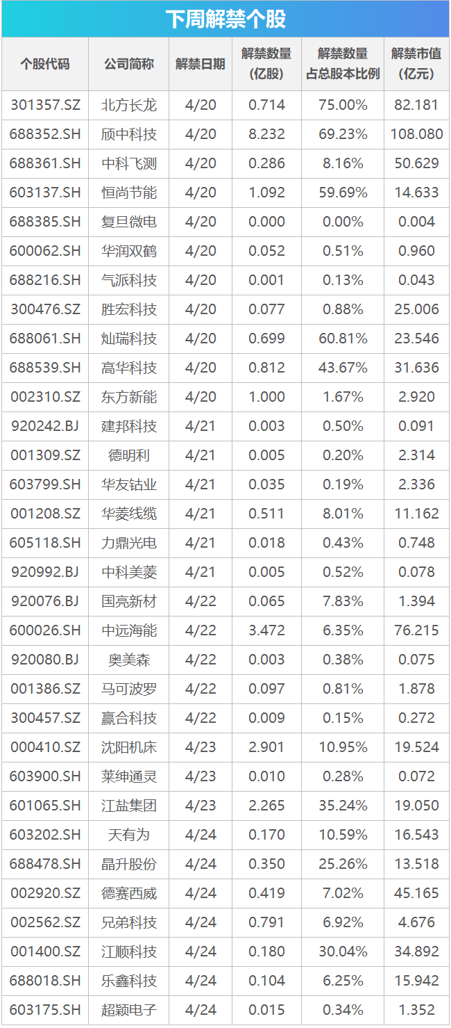 下周关注丨4月LPR报价将公布，这些投资机会最靠谱