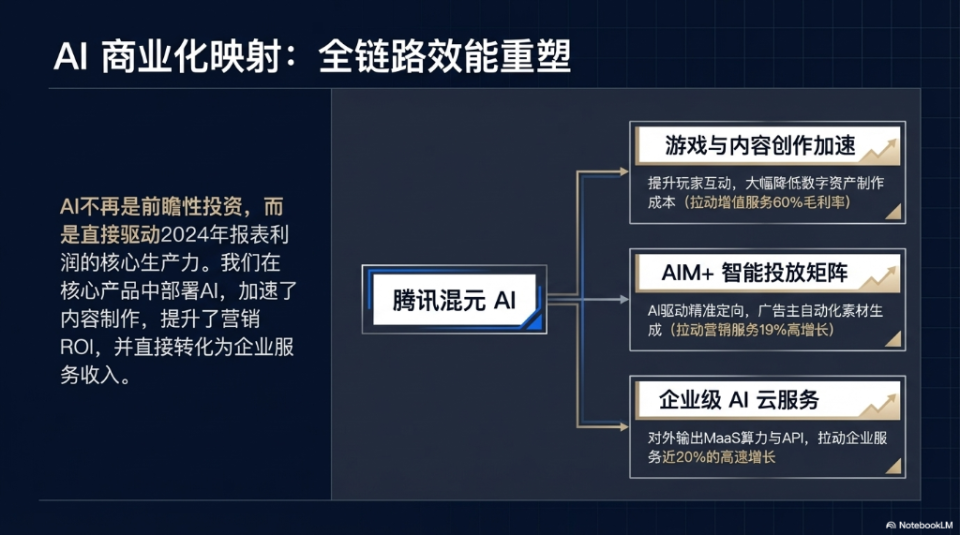 Q4营收同比增长13%,调整后净利增17%,云业务全年实现规模化盈利 | 财报见闻_新闻|AI|微信|腾讯|归母净利润|腾讯控股_新浪新闻