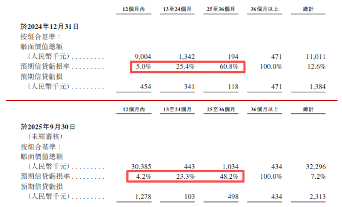 cmeh都有什么阿童木机器人港股IPO：研发费用大幅削减下方才实现较为精准扭亏，坏账准备计提是否充分、相关会计政策是否保持一致待考-上海聚慕医疗器械有限公司