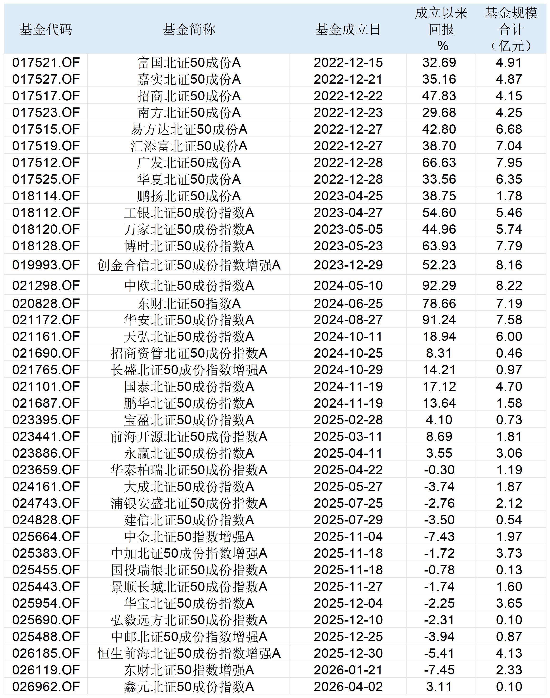 cmeh都有什么北证50指数基金集体“松绑”,规模上限提至15亿元,有产品业绩近翻倍-上海聚慕医疗器械有限公司