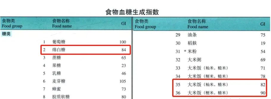 图片来源：中国食物成分表（第6版/第一册）