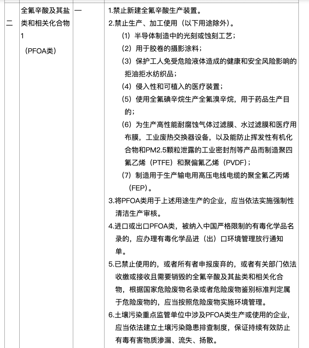 2022年，生态环境部等六部委联合发布《重点管控新污染物清单（2023年版）》