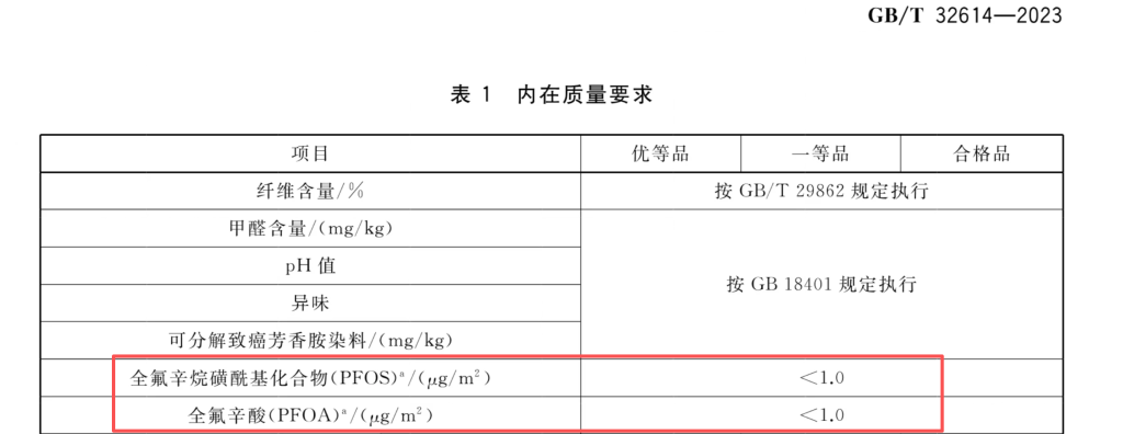 《户外运动服装冲锋衣》国标GB/T 32614-2023