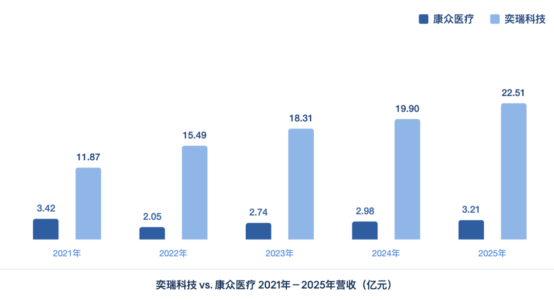 数据来源：公司财报