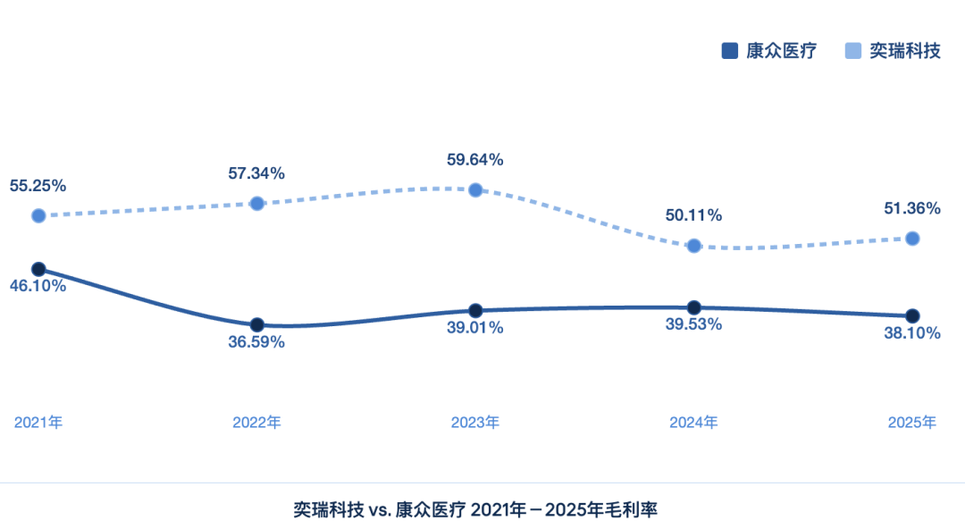 数据来源：公司财报