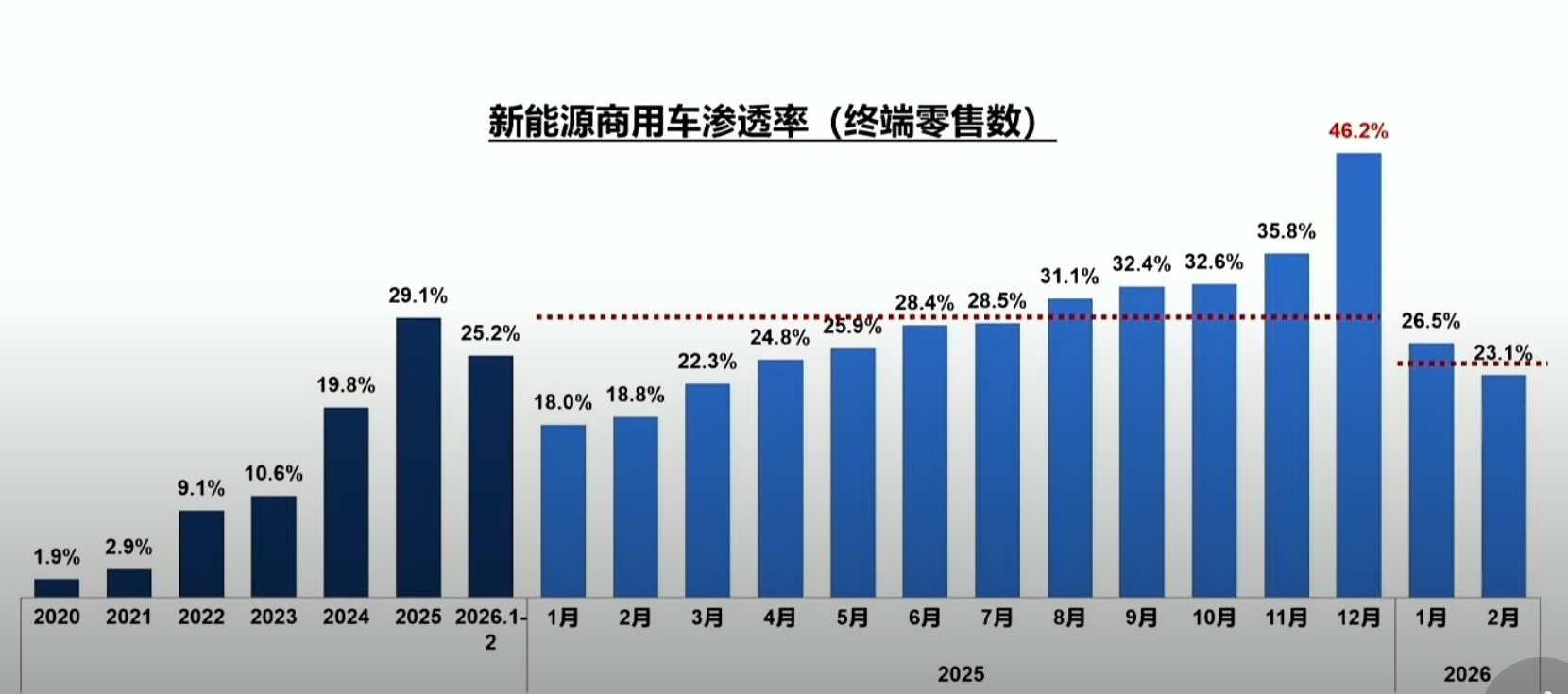 中国商用车七十年：新能源市场崛起，海外拓展成新增长极
