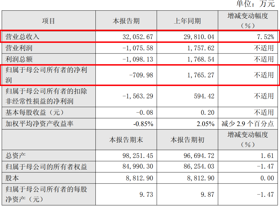 来源：康众医疗2025年年度业绩快报