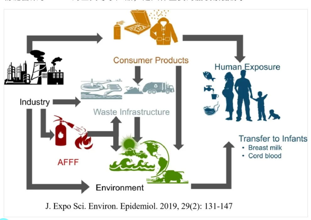来源于上海环境公众号