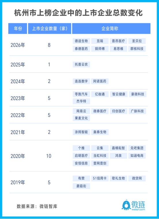 58只独角兽绘就浙江科创新版图 后备军团“春意盎然”|独角兽企业_新浪财经_新浪网