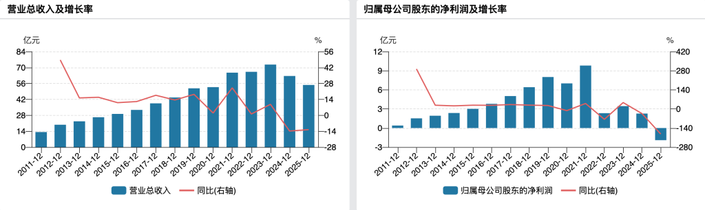dy业务超低价自助网址，究竟有多便宜？