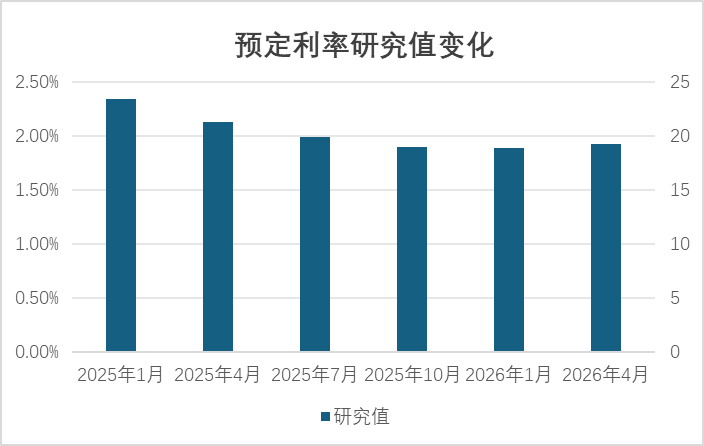 来源：第一财经记者根据公开信息统计