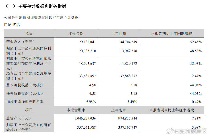 A股一季度财报：7家巨头净利超百亿|净利润|企业净利润|收益|三大运营商|宁德时代_新浪财经_新浪新闻