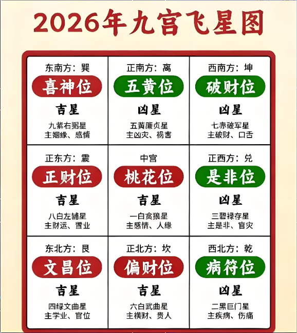 2026年九宫飞星图浅解