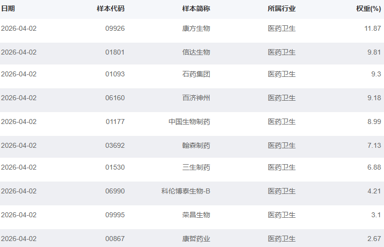 来源：国证指数官网，2026/4/2。成分股仅做展示，不作为个股推介。