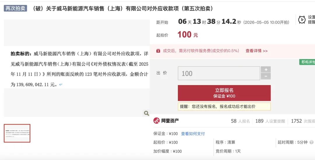  【破产处置深度解析】威马亿元债权“白菜价”成交：数据复盘背后的商业逻辑与风险博弈 汽车科技