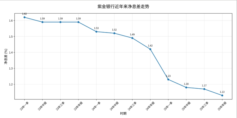  曾经辉煌的南京本土银行，如今为何步履维艰？ 股票财经