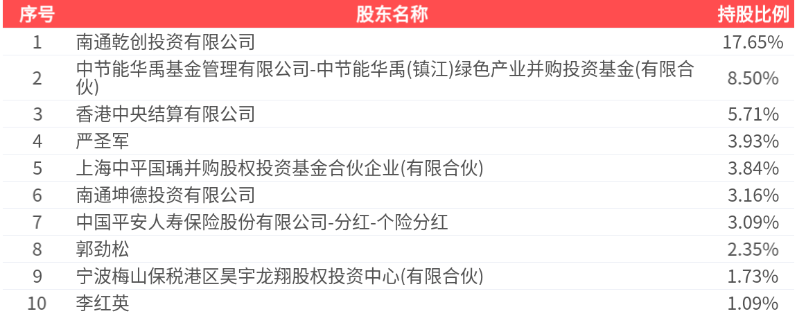 中国天楹(000035.SZ)：2025年年报净利润为2.84亿元_新浪财经_新浪网