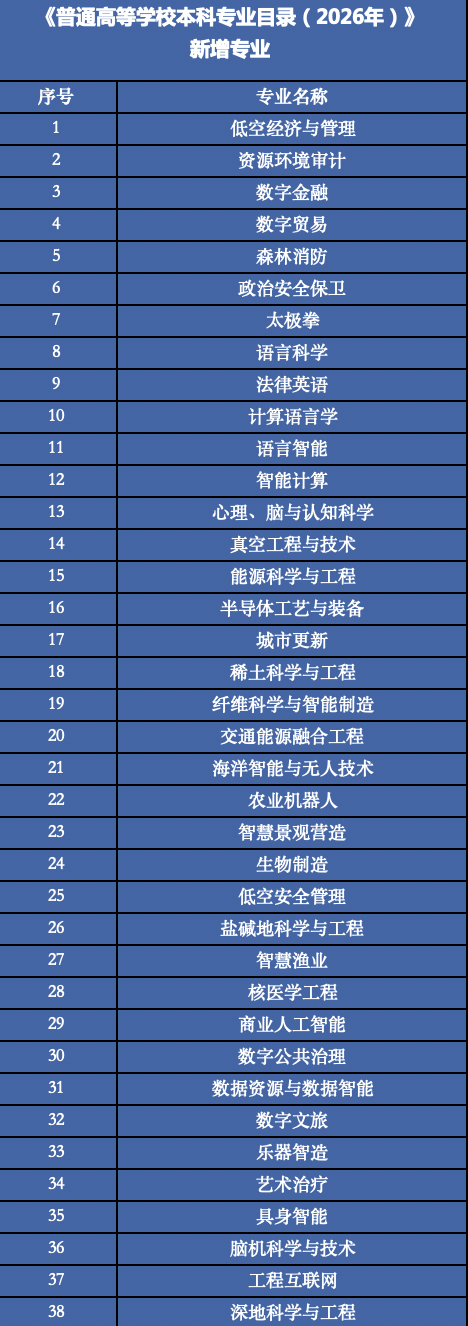 制图/新京报记者 冯琪
