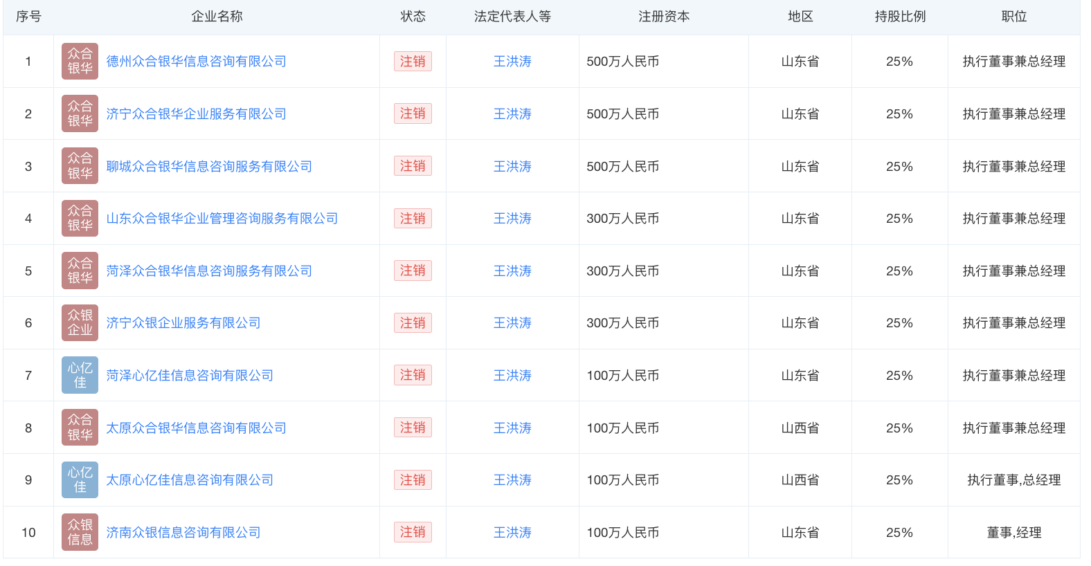 如何轻松实现CFM业务自助下单？揭秘高效平台优势！