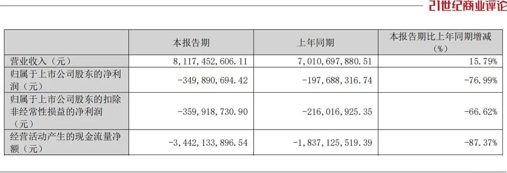 软通动力2026年一季度营收情况