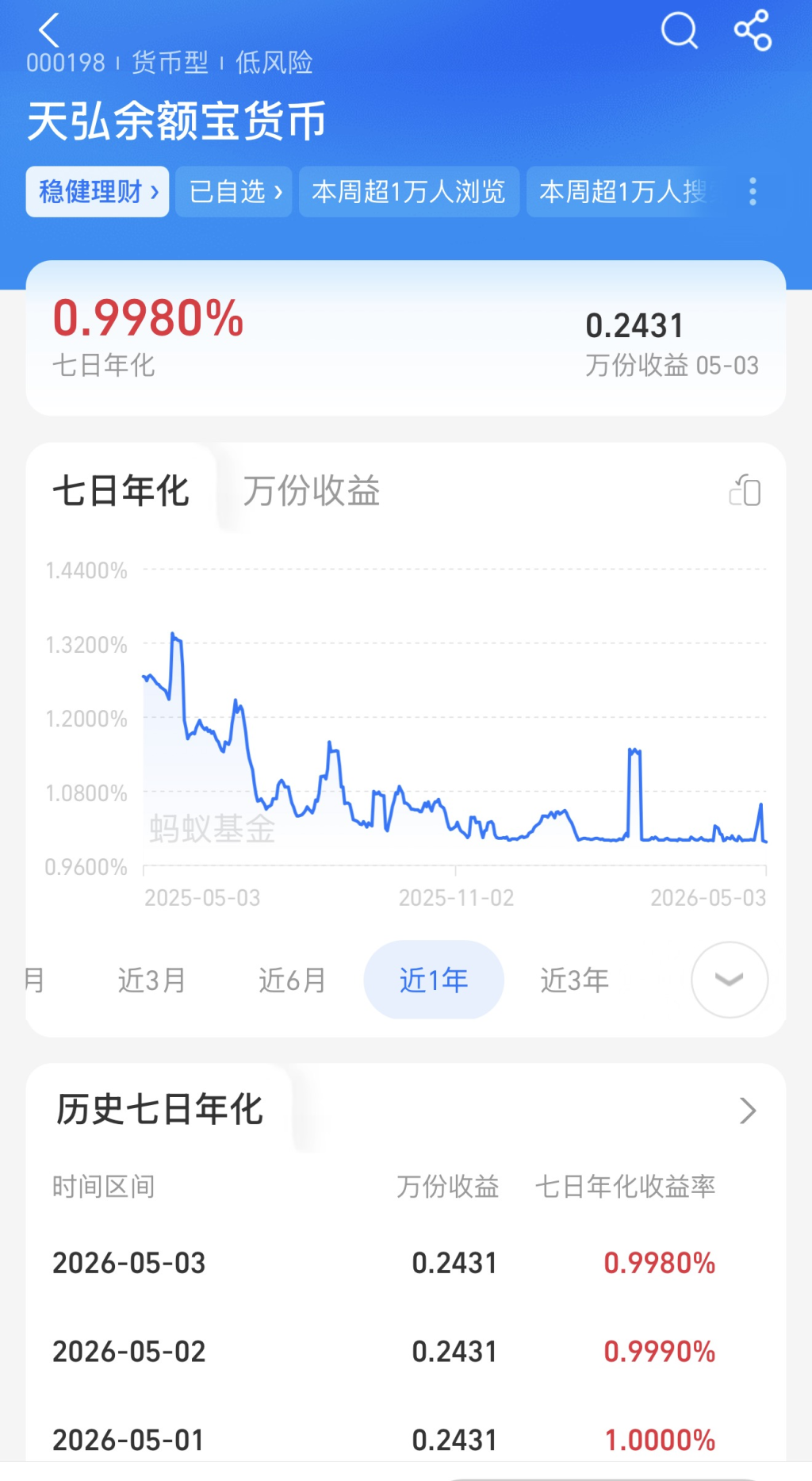 1米100个赞KS，你做到了吗？
