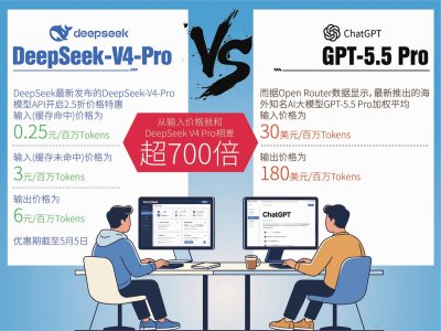 DeepSeek V4 Preview: 1.6 Trillion Parameters, Open-Weight Challenge to Frontier Labs