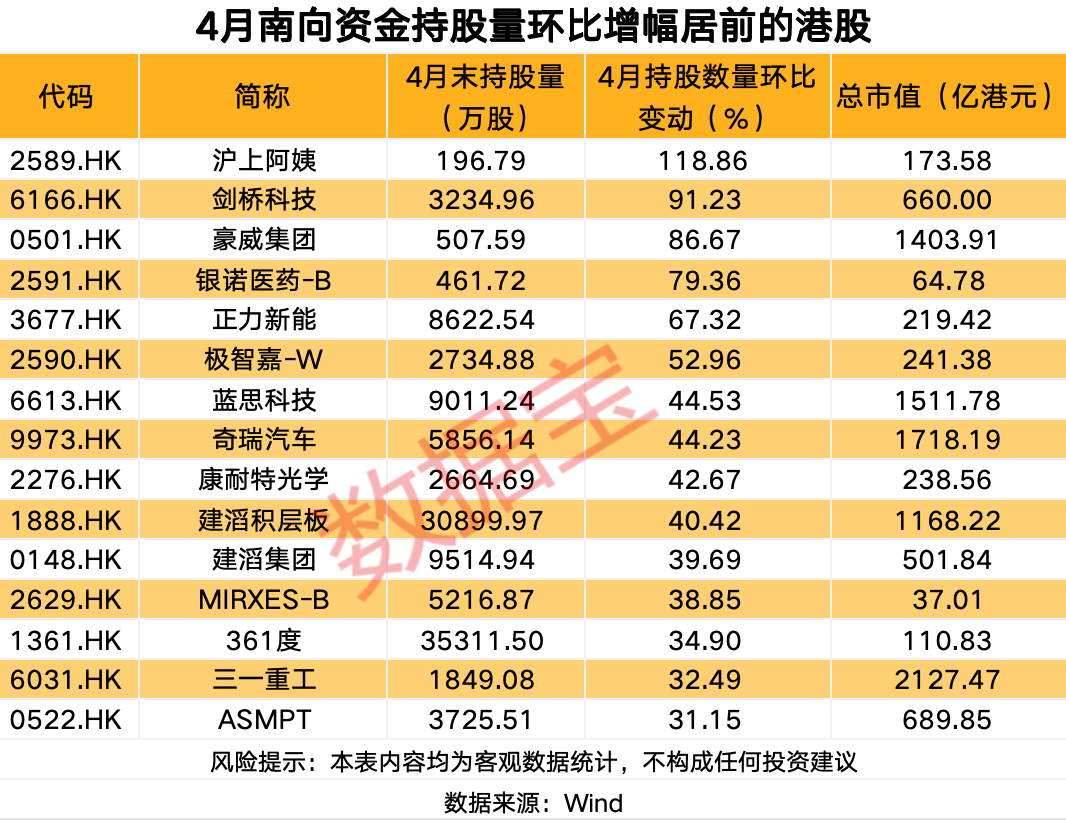 声明：数据宝所有资讯内容不构成投资建议，股市有风险，投资需谨慎。