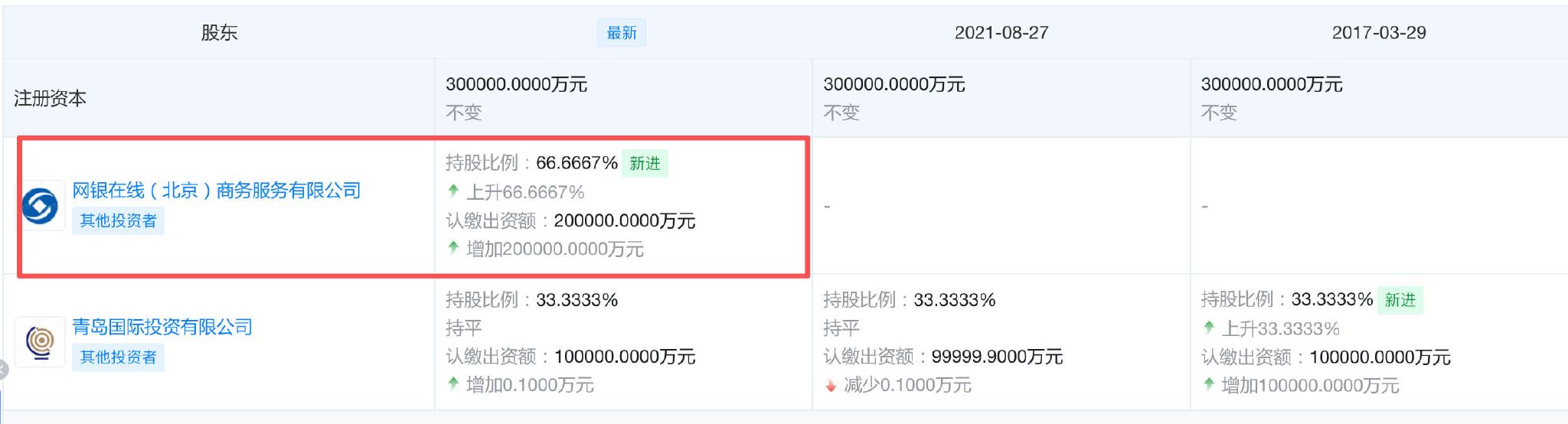 工商信息变更记录