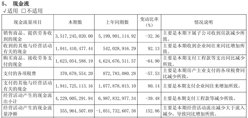 数据来源：企业公告                                                                                                                                                                                                                                                                                                                                                              