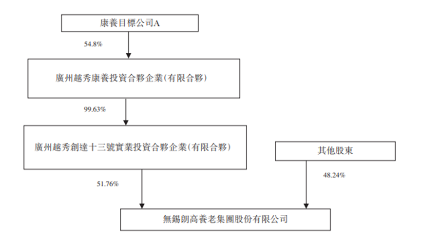 图片来源：企业公告截图