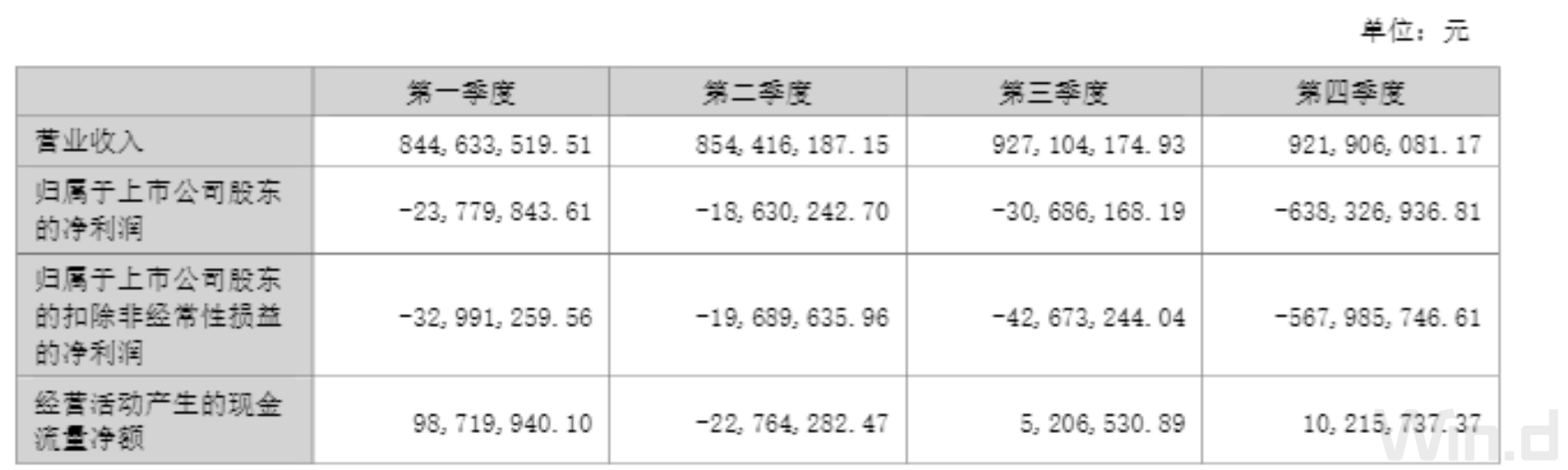 数据来源：年报