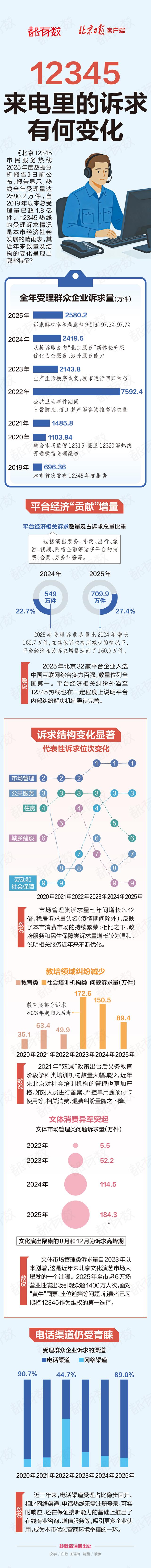 来源：北京日报客户端