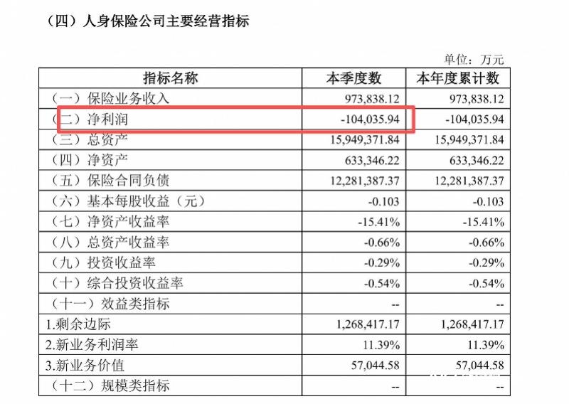 幸福人寿2026年一季度偿付能力报告截图。