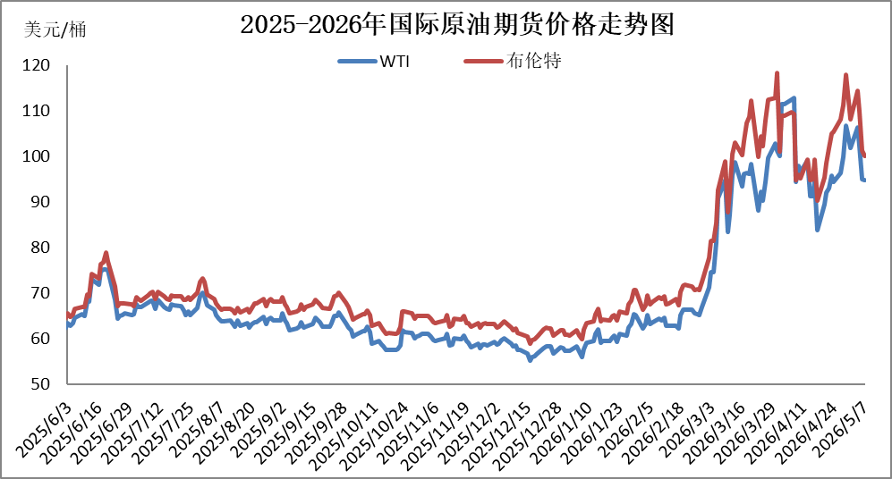 图片来源：隆众资讯