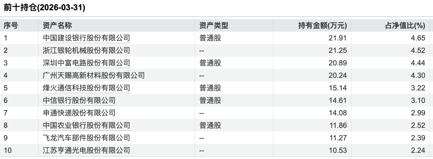 汇华理财汇泽稳进前十持仓，数据来源：Wind