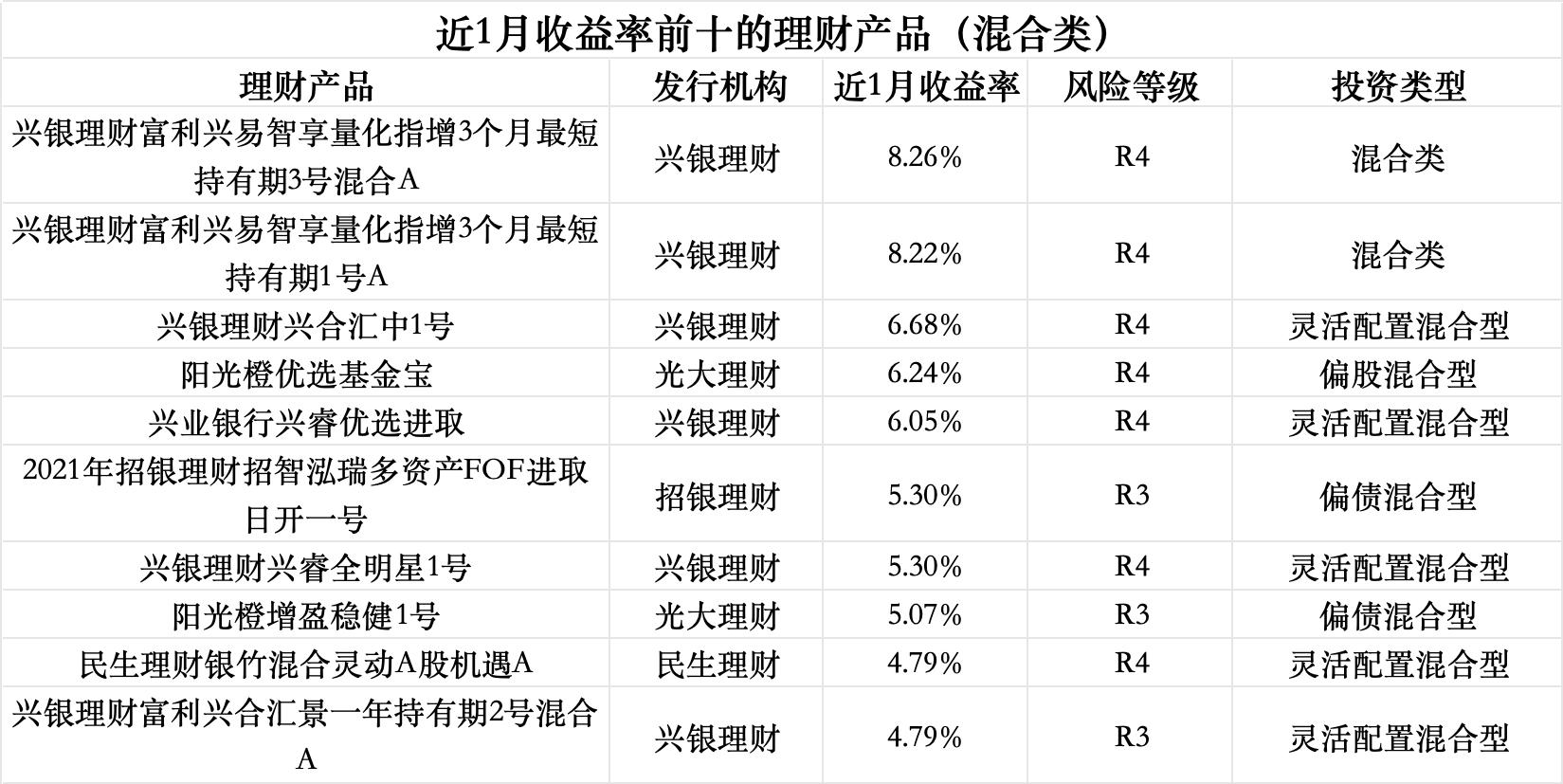 数据来源：Wind（截至5月9日），界面新闻记者整理制图