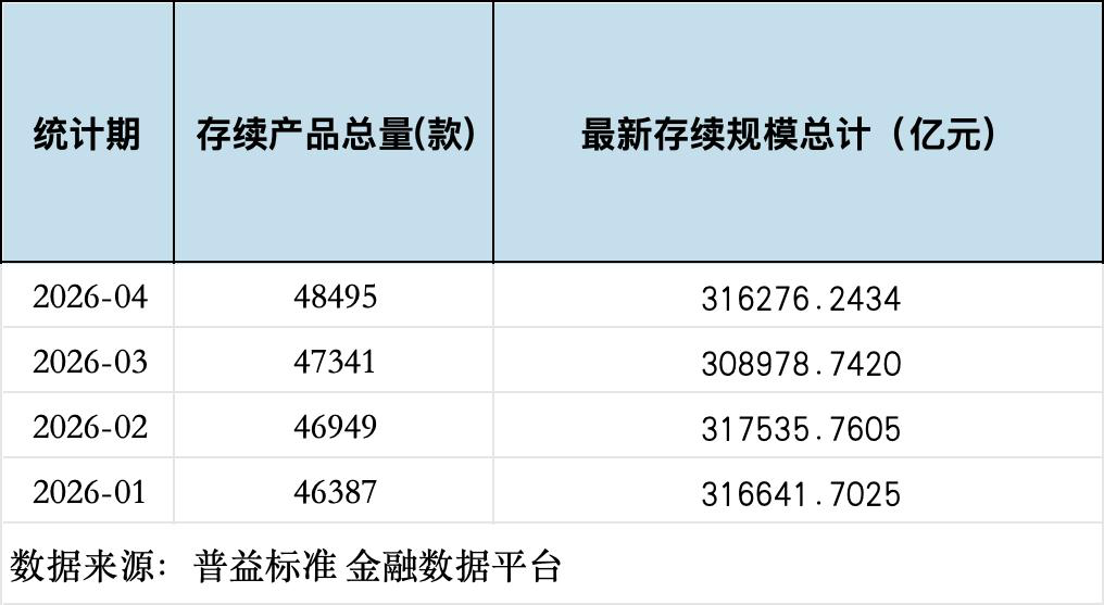 数据来源：普益标准 金融数据平台，界面新闻记者整理制图