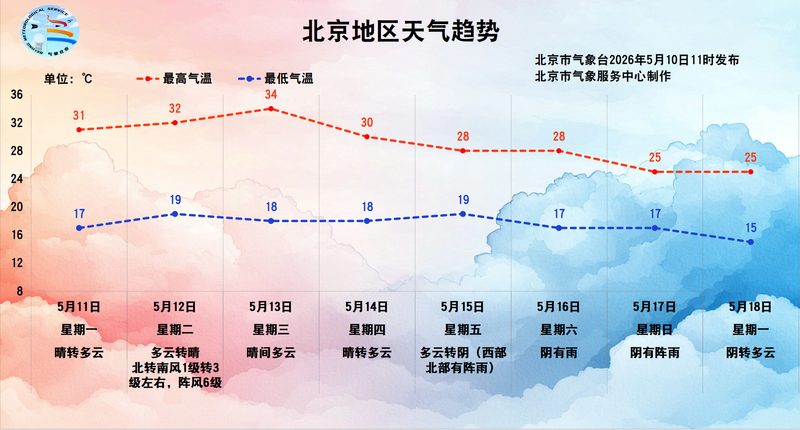 图/北京市气象台