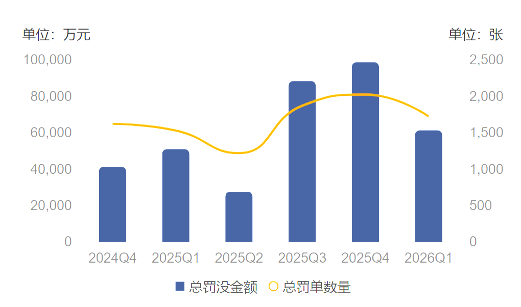 （图源：企业预警通）