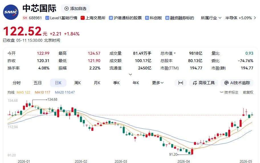 综合自：上交所、公司公告