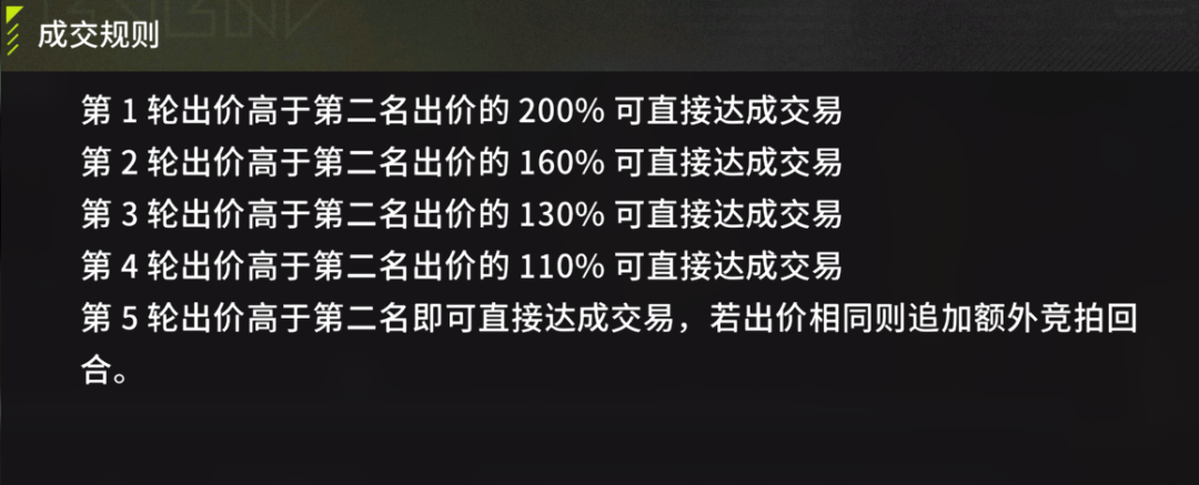 每局最多会进行5轮竞价，每轮都需要满足特定的倍率才能直接拍下货物