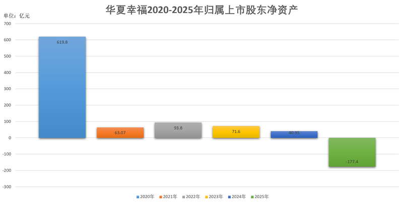 数据来源：企业公告。新京报贝壳财经记者 段文平 制图